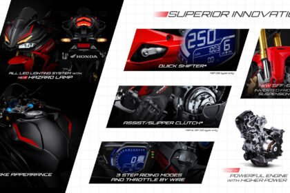 Fitur Unggulan Honda CBR250RR: Teknologi Modern dan Performa Balap